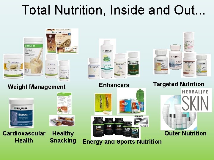 Total Nutrition, Inside and Out. . . Weight Management Cardiovascular Healthy Health Snacking Enhancers