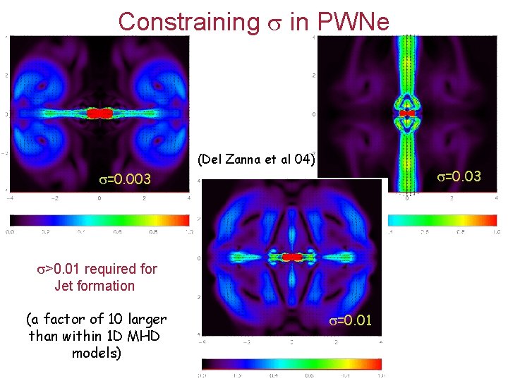 Constraining in PWNe (Del Zanna et al 04) =0. 03 =0. 003 >0. 01