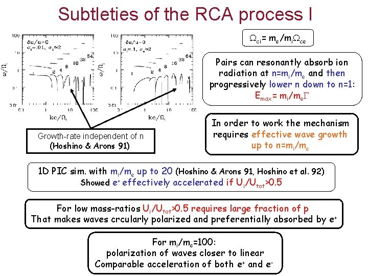 Subtleties of the RCA process I ci= me/mi ce Pairs can resonantly absorb ion