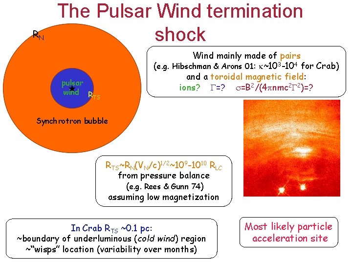 RN The Pulsar Wind termination shock Wind mainly made of pairs (e. g. Hibschman