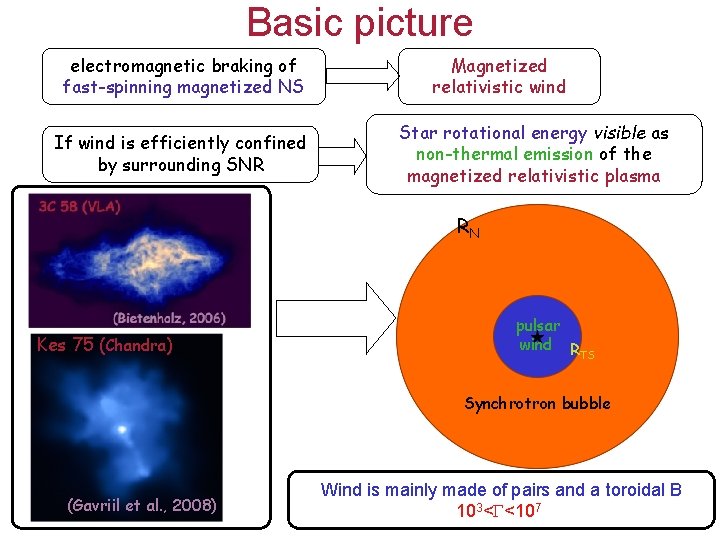 Basic picture electromagnetic braking of fast-spinning magnetized NS If wind is efficiently confined by