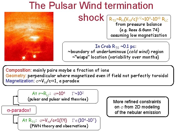 The Pulsar Wind termination shock R ~R (V /c) ~10 -10 RLC from pressure