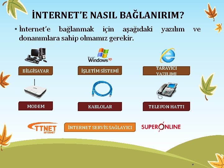 İNTERNET’E NASIL BAĞLANIRIM? • İnternet’e bağlanmak için aşağıdaki donanımlara sahip olmamız gerekir. yazılım BİLGİSAYAR