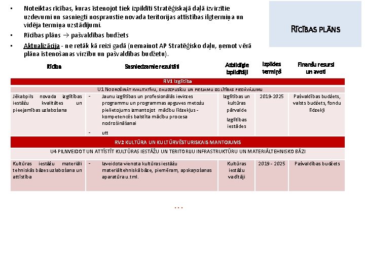  • • • Noteiktas rīcības, kuras īstenojot tiek izpildīti Stratēģiskajā daļā izvirzītie uzdevumi