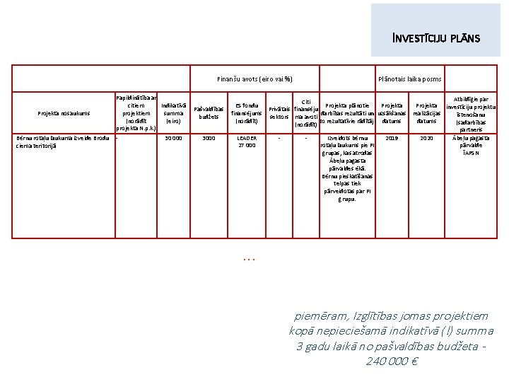 INVESTĪCIJU PLĀNS Finanšu avots (eiro vai %) Projekta nosaukums Bērnu rotaļu laukuma izveide Brodu