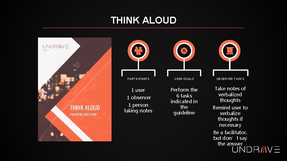 THINK ALOUD PARTICIPANTS USER GOALS OBSERVER TASKS 1 user Perform the 6 tasks indicated