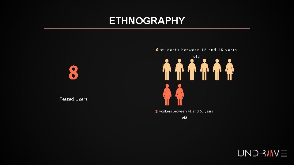 ETHNOGRAPHY 6 students between 18 and 25 years old 8 Tested Users 2 workers