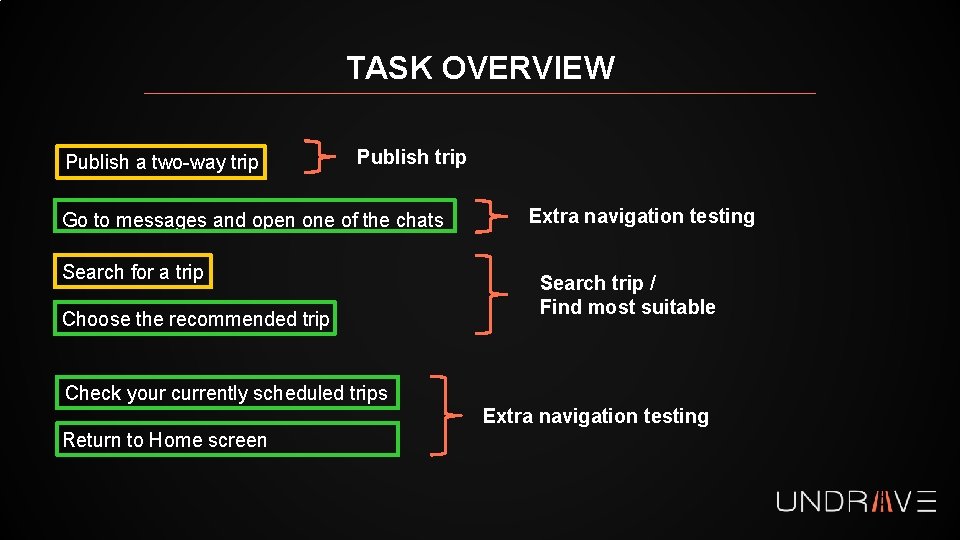 TASK OVERVIEW Publish a two-way trip Publish trip Go to messages and open one