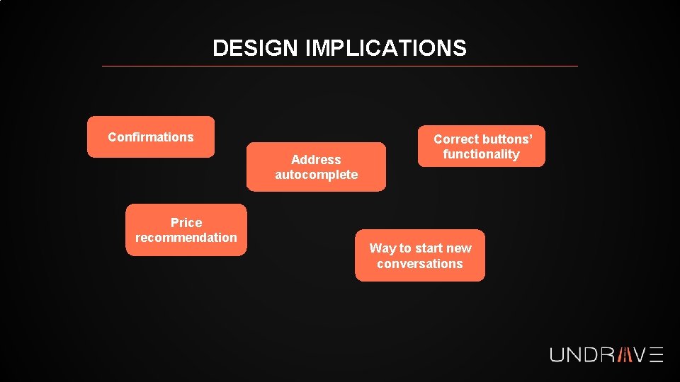 DESIGN IMPLICATIONS Confirmations Address autocomplete Price recommendation Correct buttons’ functionality Way to start new