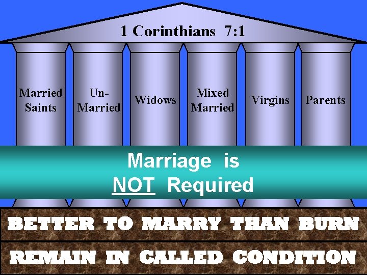 1 Corinthians 7: 1 Married Saints Un. Married Widows Mixed Married Virgins Parents Marriage