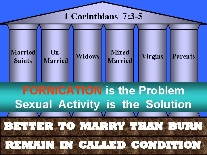 1 Corinthians 7: 3 -5 Married Saints Un. Married Widows Mixed Married Virgins Parents