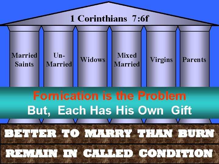 1 Corinthians 7: 6 f Married Saints Un. Married Widows Mixed Married Virgins Parents