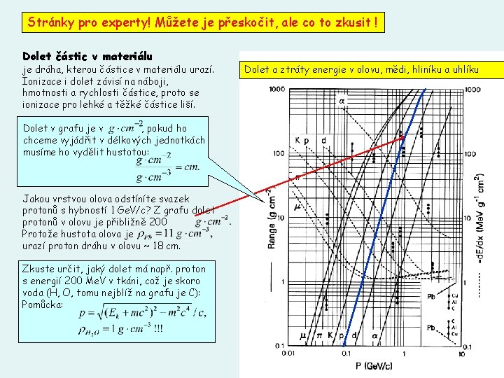 Stránky pro experty! Můžete je přeskočit, ale co to zkusit ! Dolet částic v