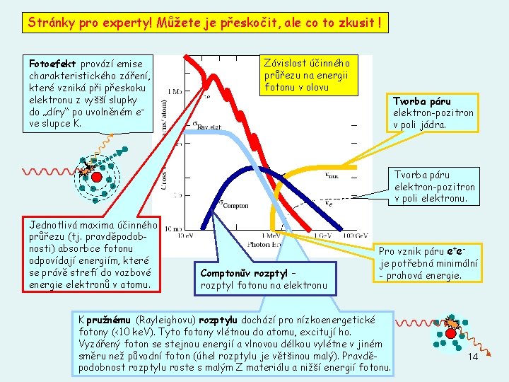 Stránky pro experty! Můžete je přeskočit, ale co to zkusit ! Fotoefekt provází emise