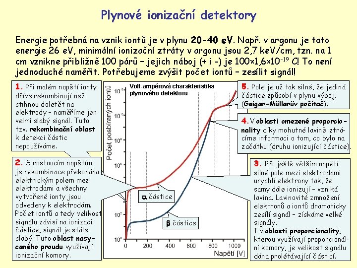 Plynové ionizační detektory Energie potřebná na vznik iontů je v plynu 20 -40 e.