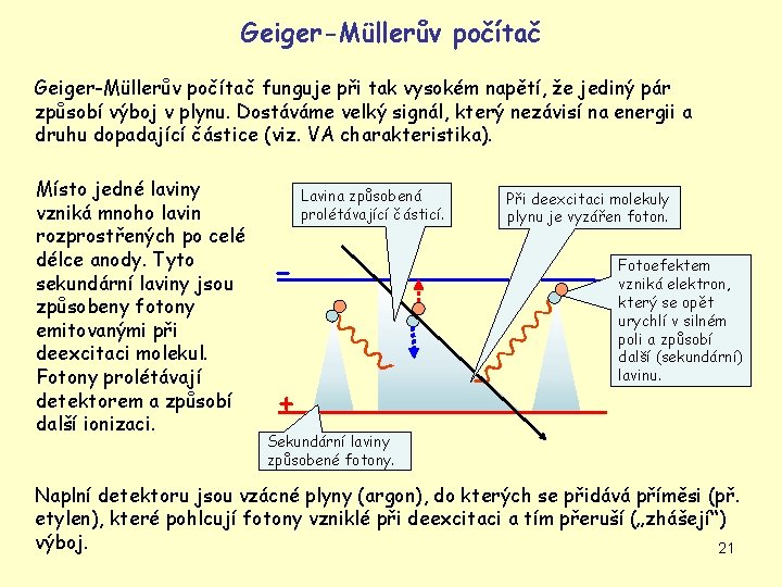 Geiger-Müllerův počítač funguje při tak vysokém napětí, že jediný pár způsobí výboj v plynu.