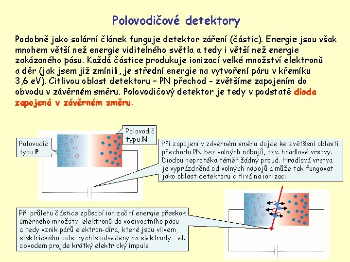 Polovodičové detektory Podobně jako solární článek funguje detektor záření (částic). Energie jsou však mnohem