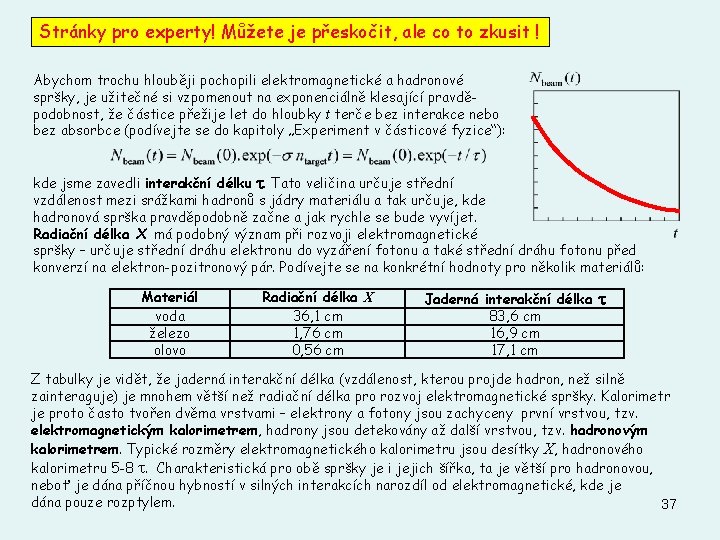 Stránky pro experty! Můžete je přeskočit, ale co to zkusit ! Abychom trochu hlouběji