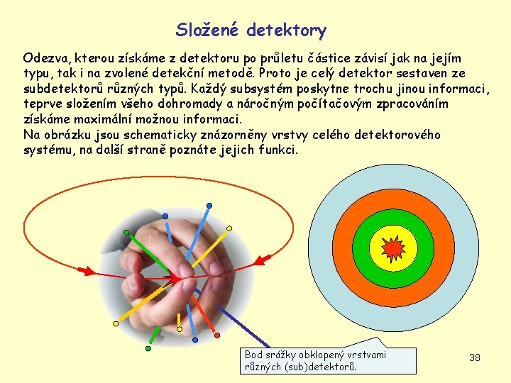 Složené detektory Odezva, kterou získáme z detektoru po průletu částice závisí jak na jejím