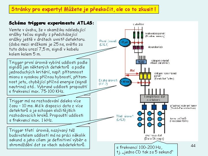 Stránky pro experty! Můžete je přeskočit, ale co to zkusit ! Schéma triggeru experimentu