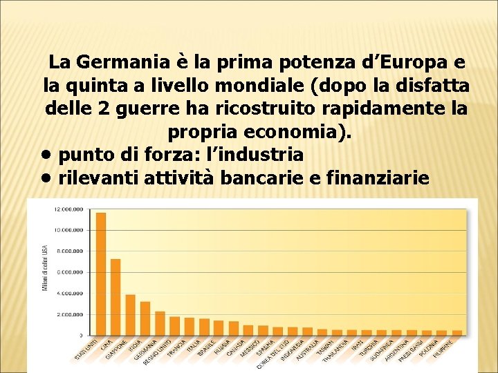 La Germania è la prima potenza d’Europa e la quinta a livello mondiale (dopo La Germania è la prima potenza d’Europa e la quinta a livello mondiale (dopo