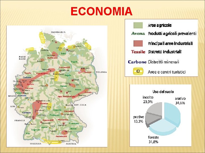 ECONOMIA ECONOMIA