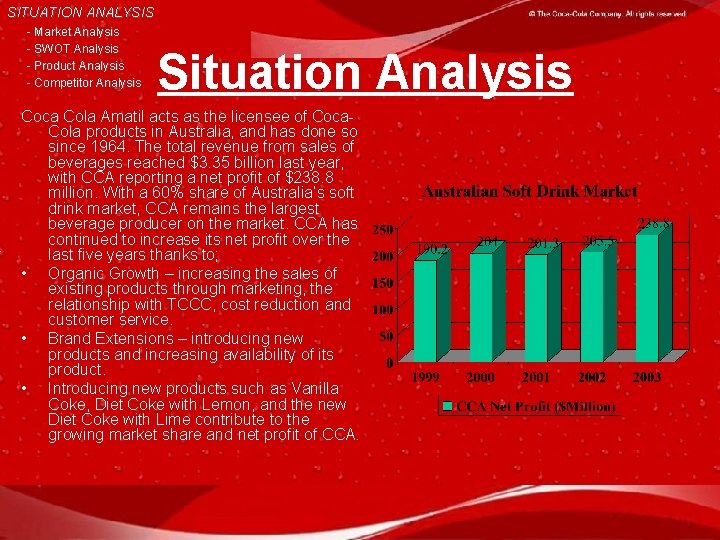 SITUATION ANALYSIS - Market Analysis - SWOT Analysis - Product Analysis - Competitor Analysis