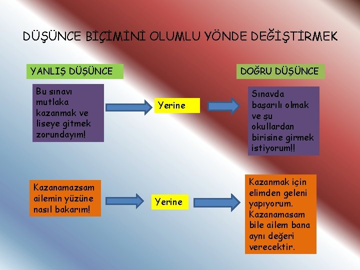 DÜŞÜNCE BİÇİMİNİ OLUMLU YÖNDE DEĞİŞTİRMEK YANLIŞ DÜŞÜNCE Bu sınavı mutlaka kazanmak ve liseye gitmek