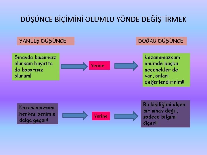 DÜŞÜNCE BİÇİMİNİ OLUMLU YÖNDE DEĞİŞTİRMEK YANLIŞ DÜŞÜNCE Sınavda başarısız olursam hayatta da başarısız olurum!