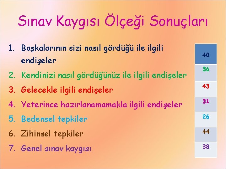 Sınav Kaygısı Ölçeği Sonuçları 1. Başkalarının sizi nasıl gördüğü ile ilgili endişeler 2. Kendinizi