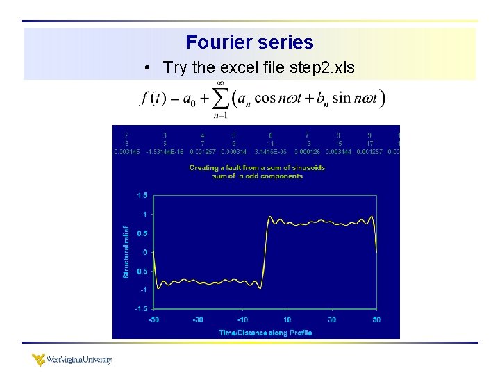 Fourier series • Try the excel file step 2. xls Fourier series • Try the excel file step 2. xls