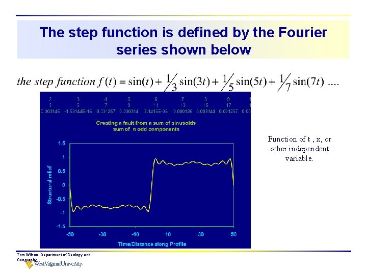 The step function is defined by the Fourier series shown below Function of t The step function is defined by the Fourier series shown below Function of t