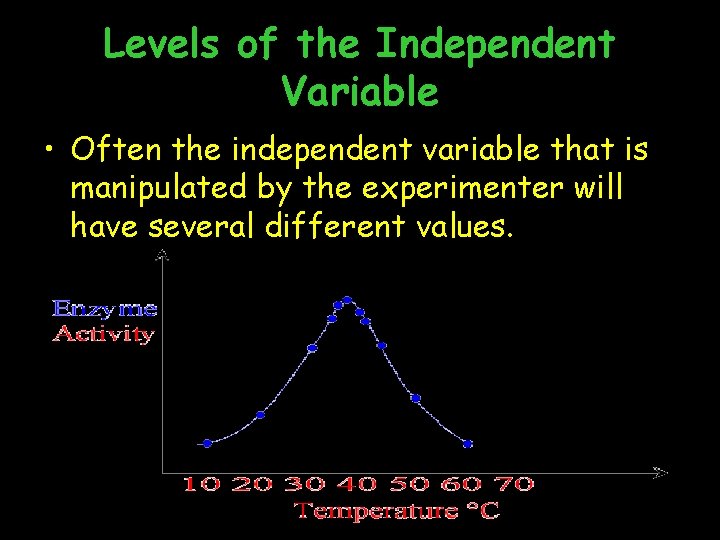 Levels of the Independent Variable • Often the independent variable that is manipulated by