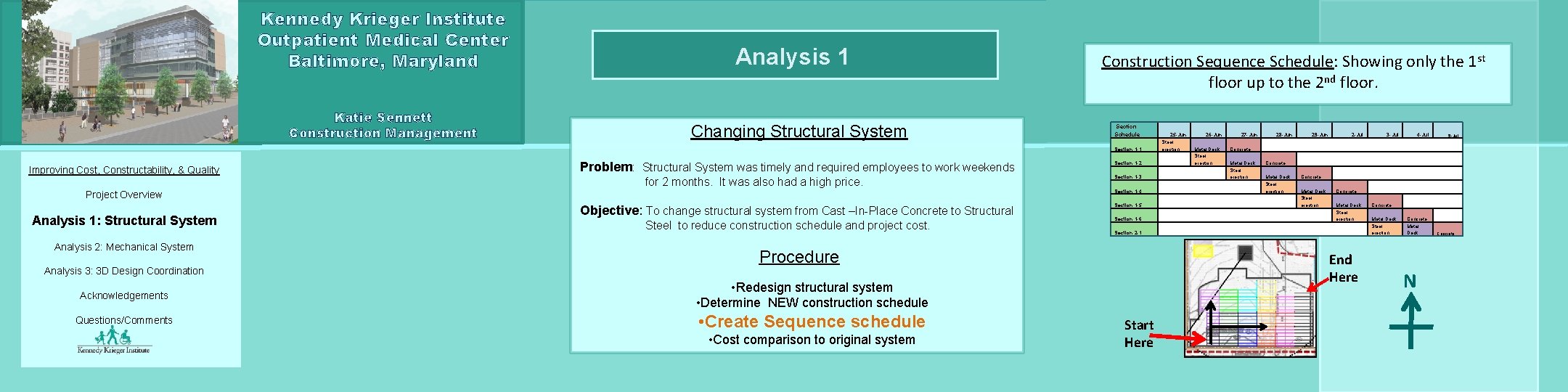 Kennedy Krieger Institute Outpatient Medical Center Baltimore, Maryland Katie Sennett Construction Management Analysis 1