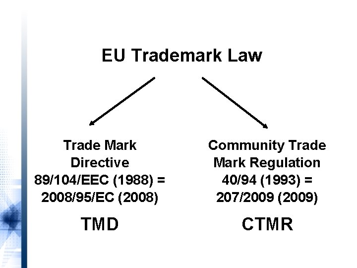 EU Trademark Law Trade Mark Directive 89/104/EEC (1988) = 2008/95/EC (2008) Community Trade Mark