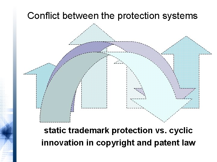 Conflict between the protection systems static trademark protection vs. cyclic innovation in copyright and