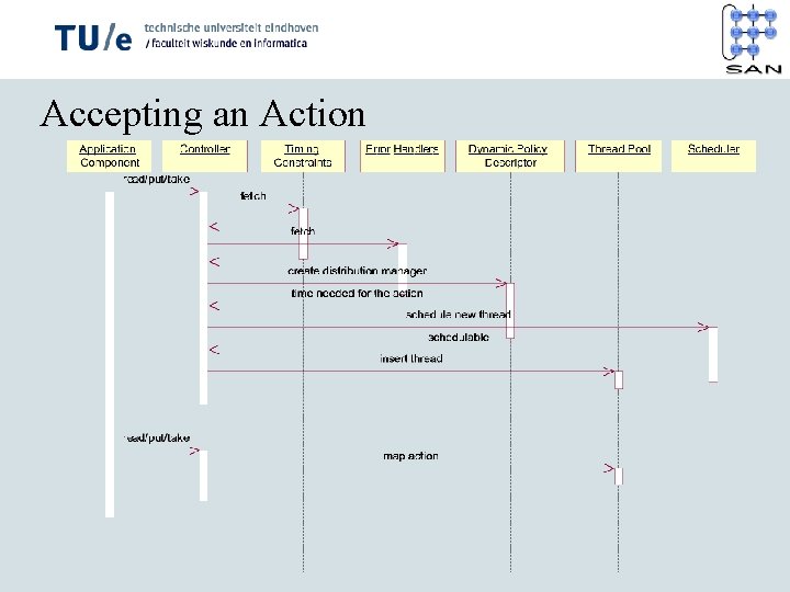 Accepting an Action 