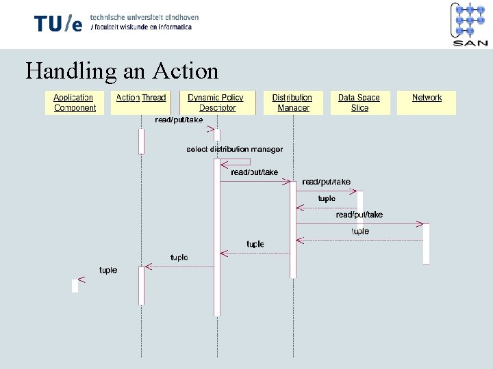 Handling an Action 