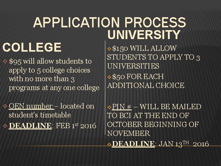 APPLICATION PROCESS COLLEGE v $95 will allow students to apply to 5 college choices