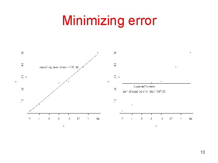 Minimizing error 10 Minimizing error 10
