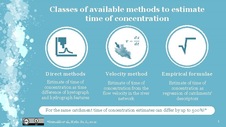 Classes of available methods to estimate time of concentration Direct methods Velocity method Empirical