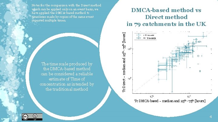 Note: for the comparison with the Direct method which can be applied only on