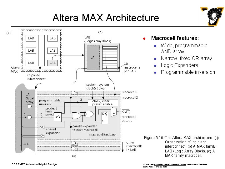 Altera MAX Architecture l Macrocell features: n n Wide, programmable AND array Narrow, fixed