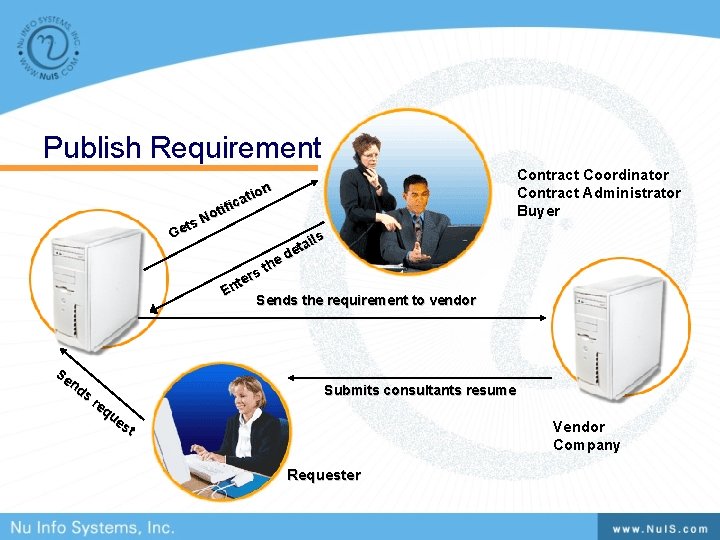 Publish Requirement ts Ge Contract Coordinator Contract Administrator Buyer ion t a c tifi Publish Requirement ts Ge Contract Coordinator Contract Administrator Buyer ion t a c tifi