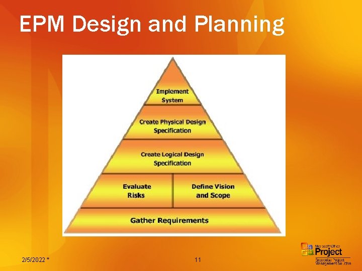 EPM Design and Planning 2/5/2022 * 11 