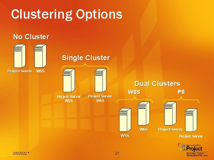 Clustering Options No Cluster Single Cluster Project Server WSS Dual Clusters Project Server WSS