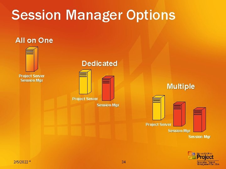 Session Manager Options All on One Dedicated Project Server Session Mgr Multiple Project Server