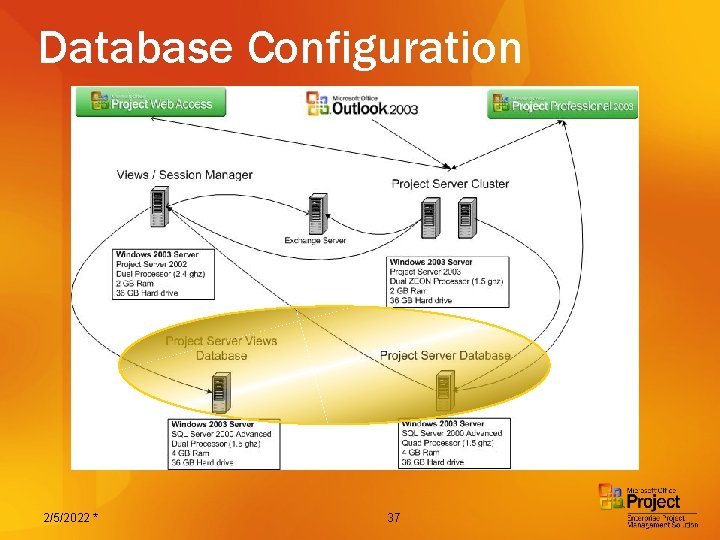 Database Configuration 2/5/2022 * 37 