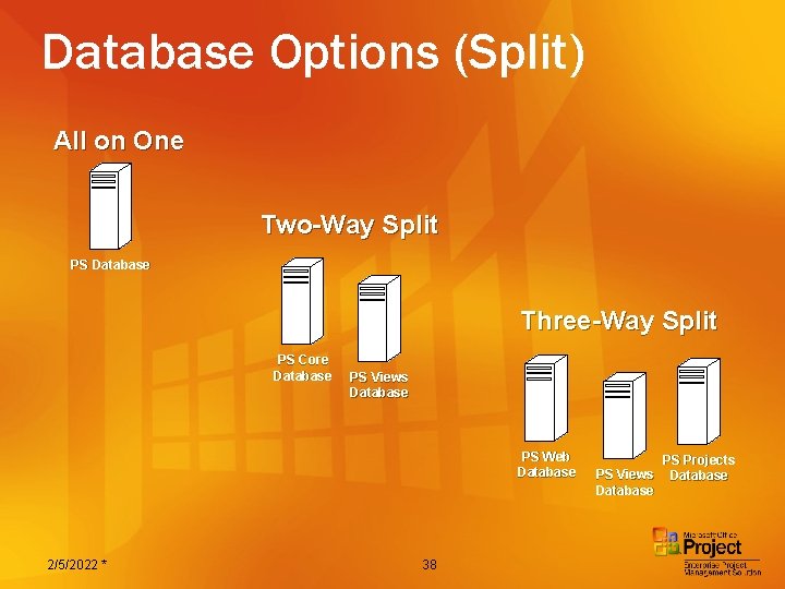 Database Options (Split) All on One Two-Way Split PS Database Three-Way Split PS Core