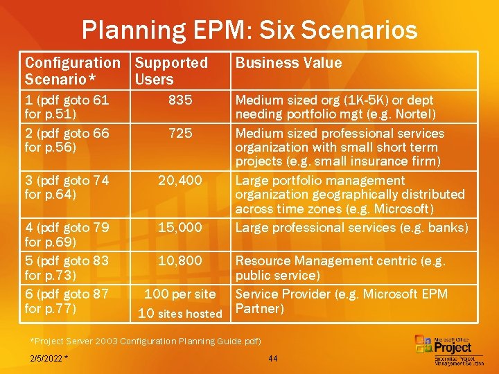 Planning EPM: Six Scenarios Configuration Supported Scenario* Users Business Value 1 (pdf goto 61